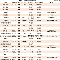 小ホール吊物表